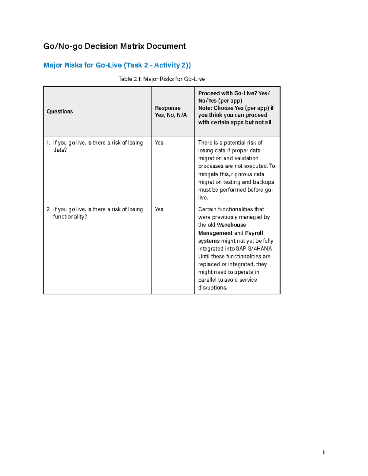 Go No-Go Decision Matrix for Go-Live Readiness - PHILIP D - Studocu