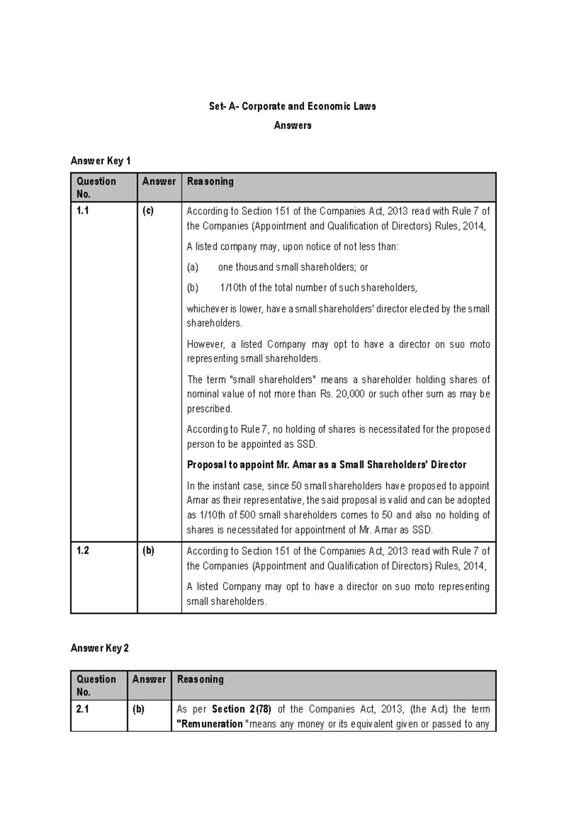 Corporate and economic laws model test paper - A answer key - Studocu