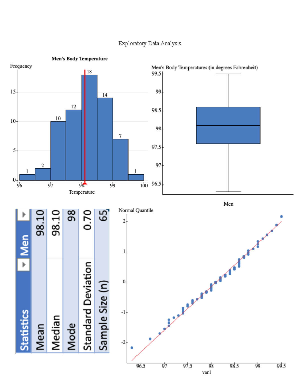 MTH245 Project 1A: Data Analysis & Hypothesis Testing Summary - Studocu