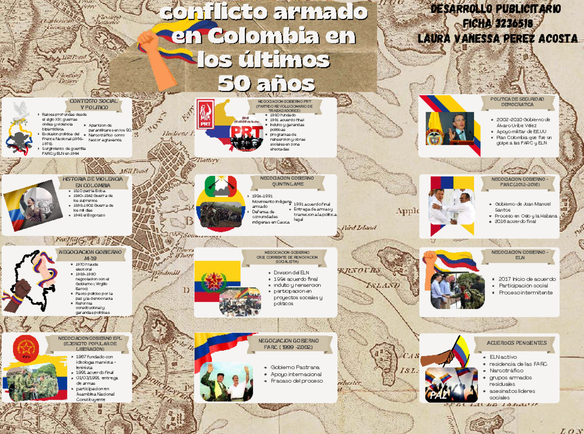 GA1-AA5-EV01 MAPA MENTAL DE LOS HITOS DE CONFLICTO ARMADO EN COLOMBIA ...
