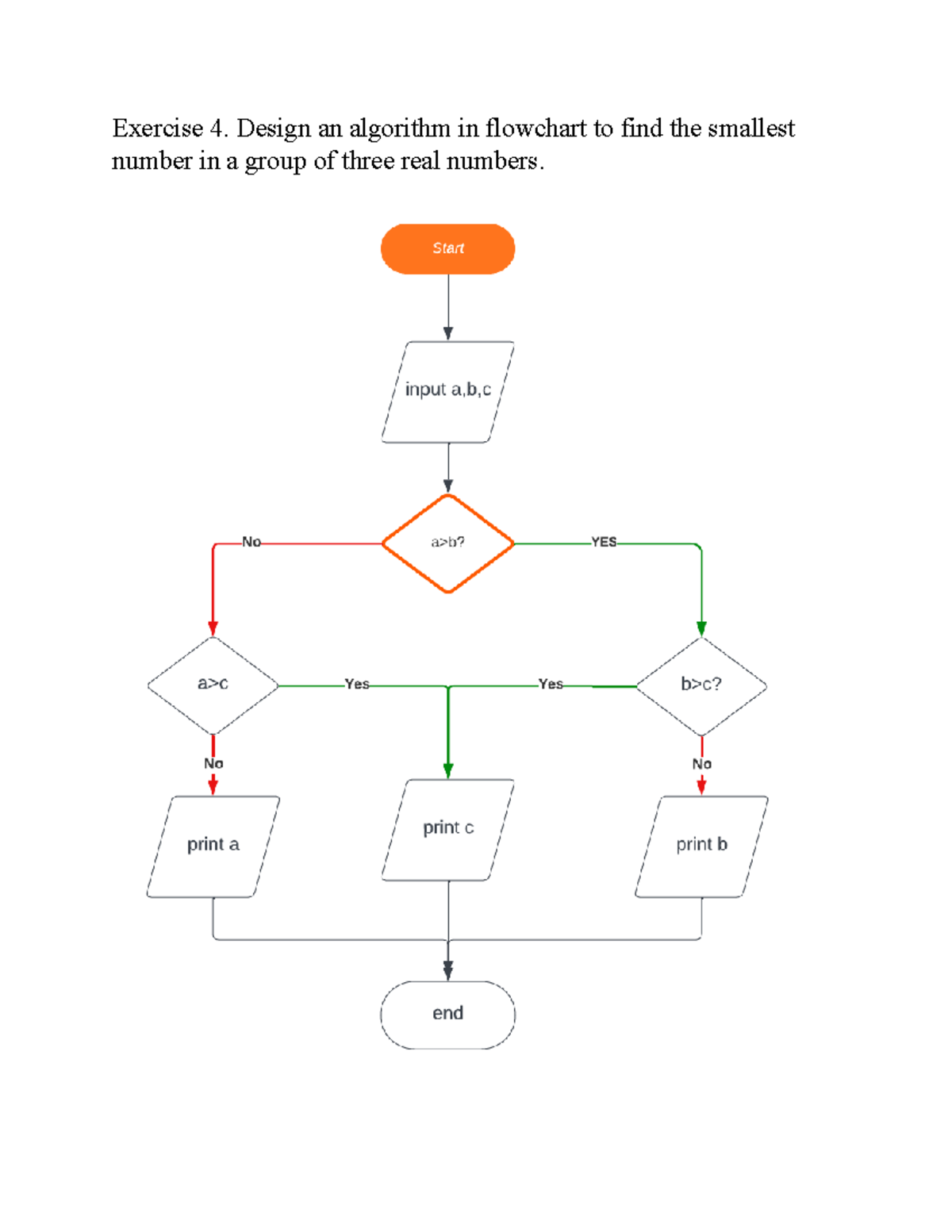 Bài tập flowchart - Exercise 4. Design an algorithm in flowchart to ...