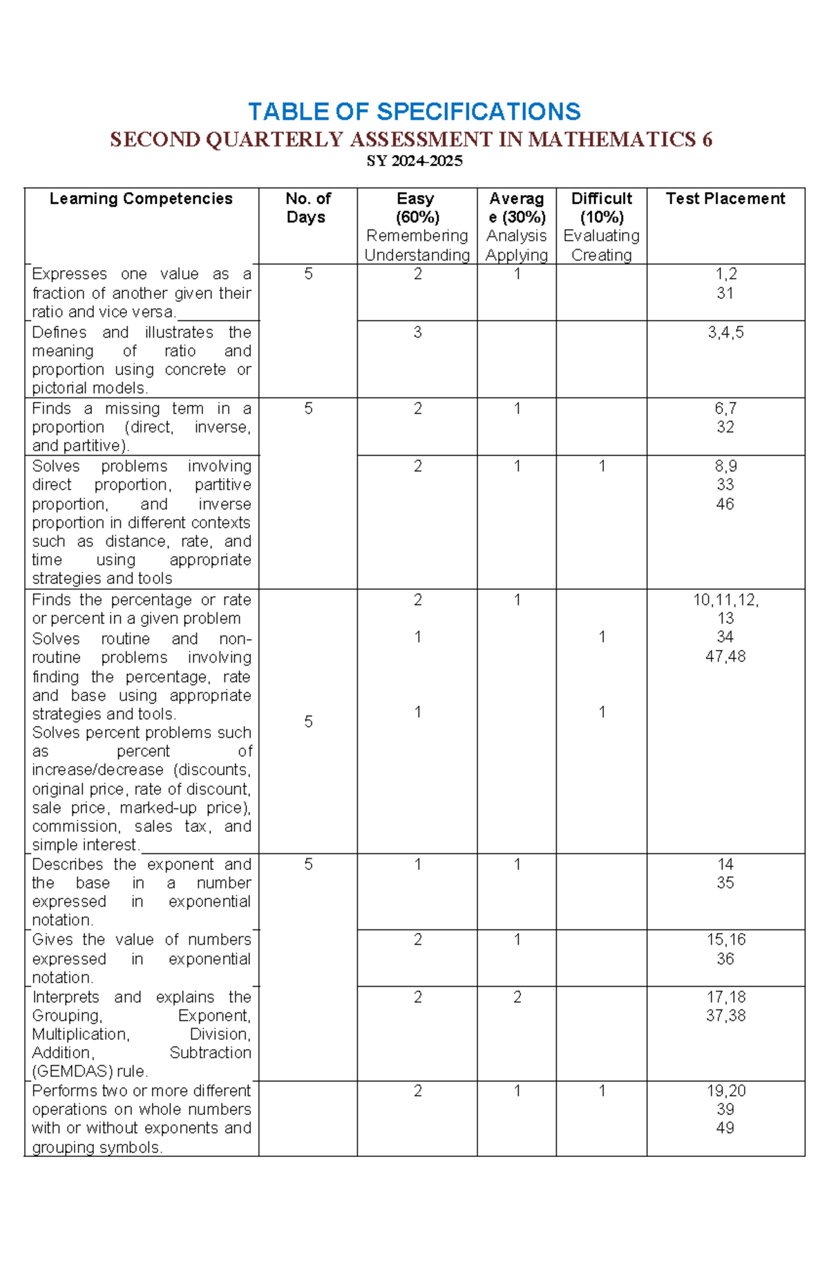 Second-PT-MATH-6-2024-2025 with TOS - Edited - TABLE OF SPECIFICATIONS ...