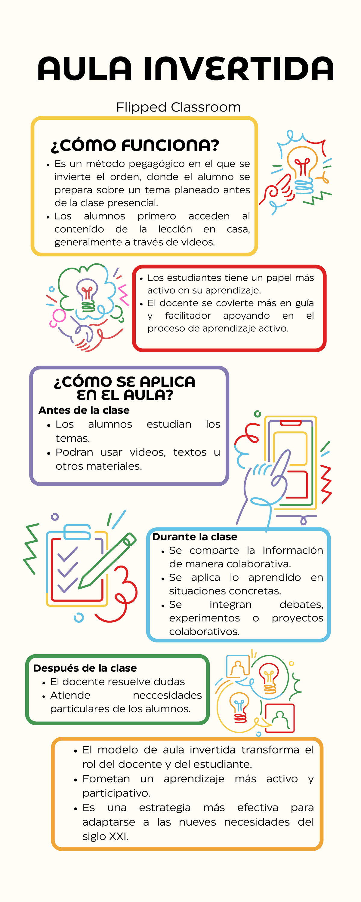 AULA INVERTIDA: Efectividad del Flipped Classroom en la Educación - Studocu