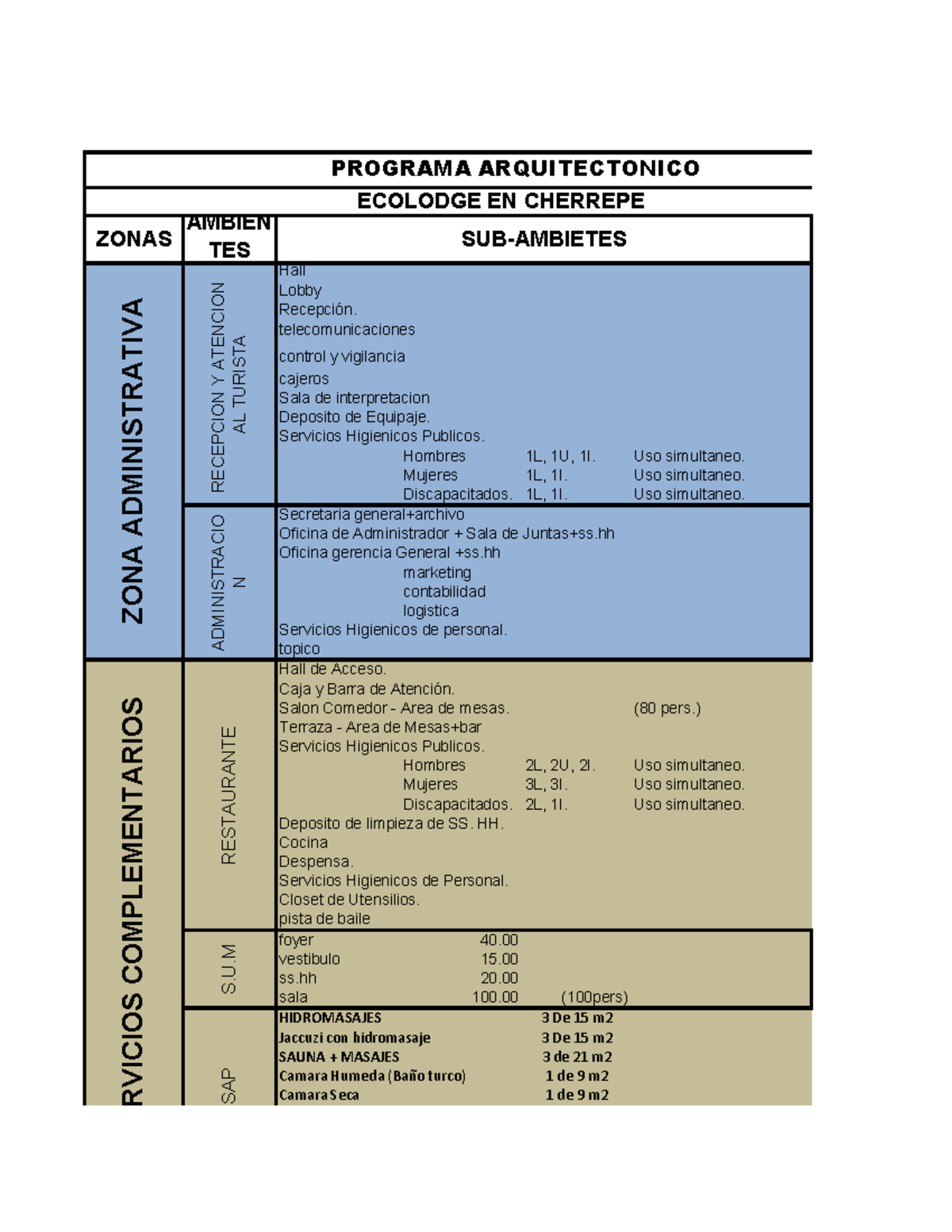 Programa ARQ - Diseño y Estructura del Ecolodge en Cherrepe - Document Preview