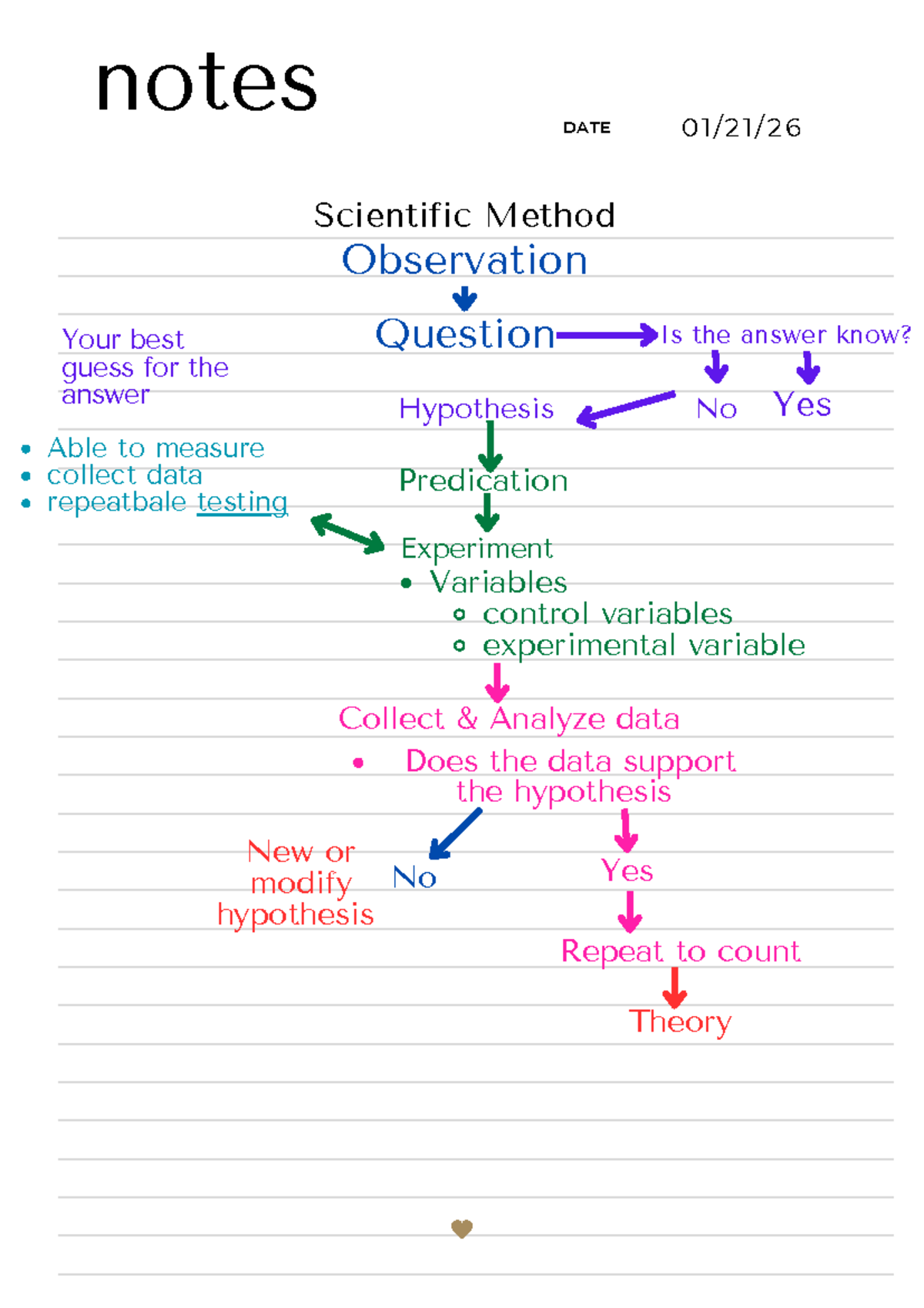 BIOL 101-05 Quiz 1 Notes: Scientific Method & Cell Theory - Studocu