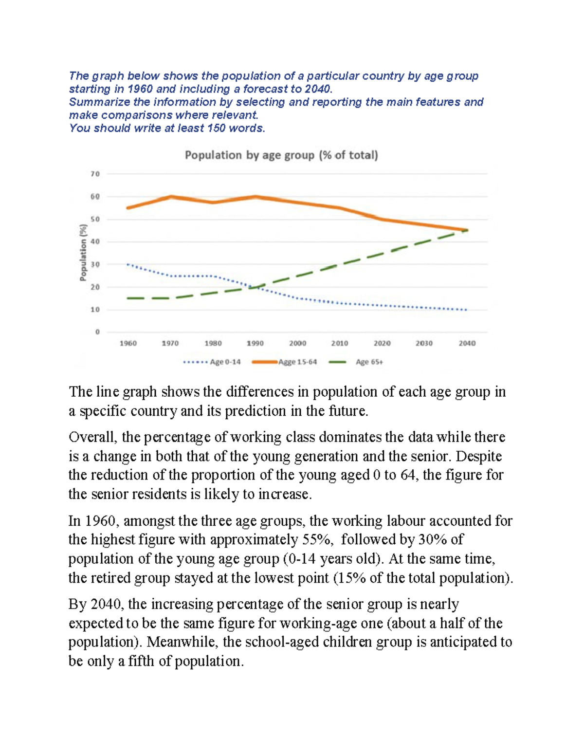 Task 1 Line Graph Analysis - Population Trends 1960-2040 - Studocu