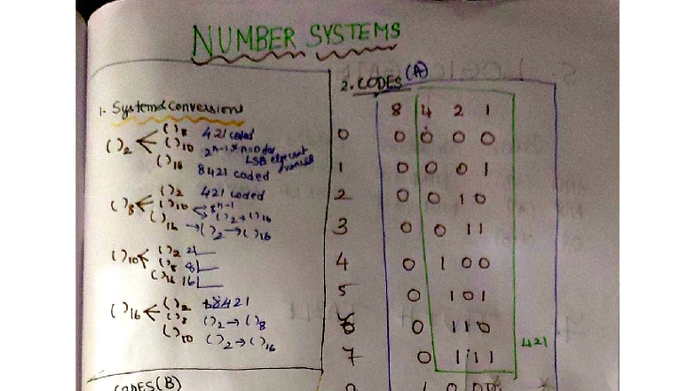 UNIT 1: Number Systems Short Notes (A) - Codes & Arithmetic - Studocu