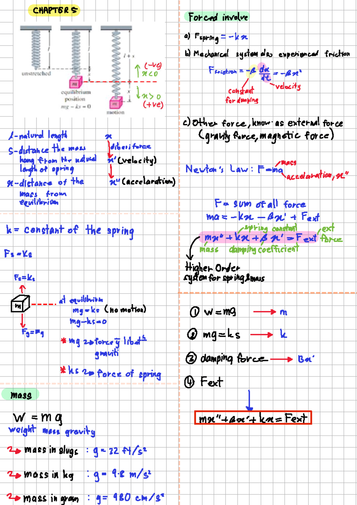 NOTE CHAP 5 - Summary Mathematics - CHAPTER 5 Forced involve a) Fspring ...