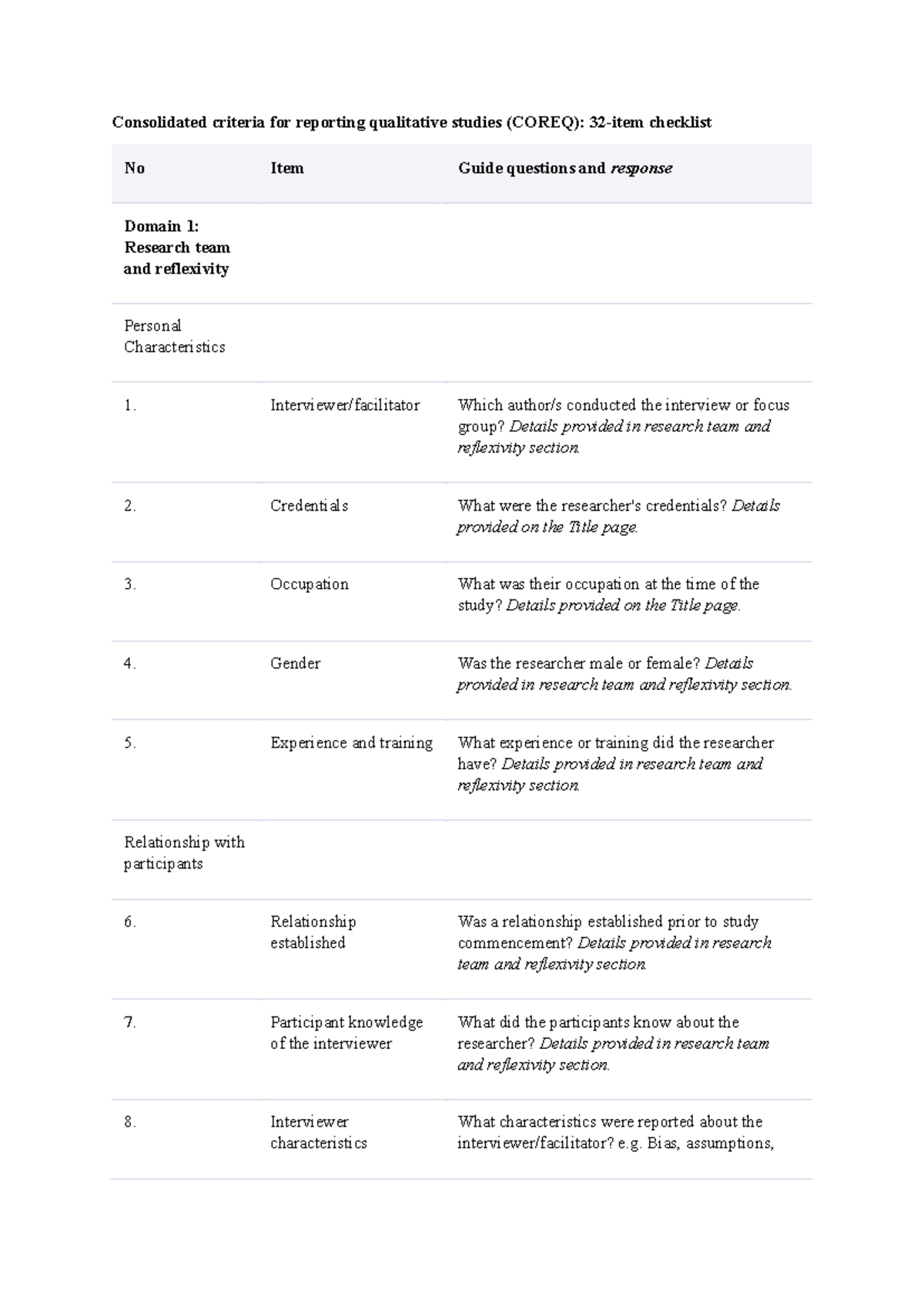 COREQ Checklist for Reporting Qualitative Studies: A Comprehensive ...