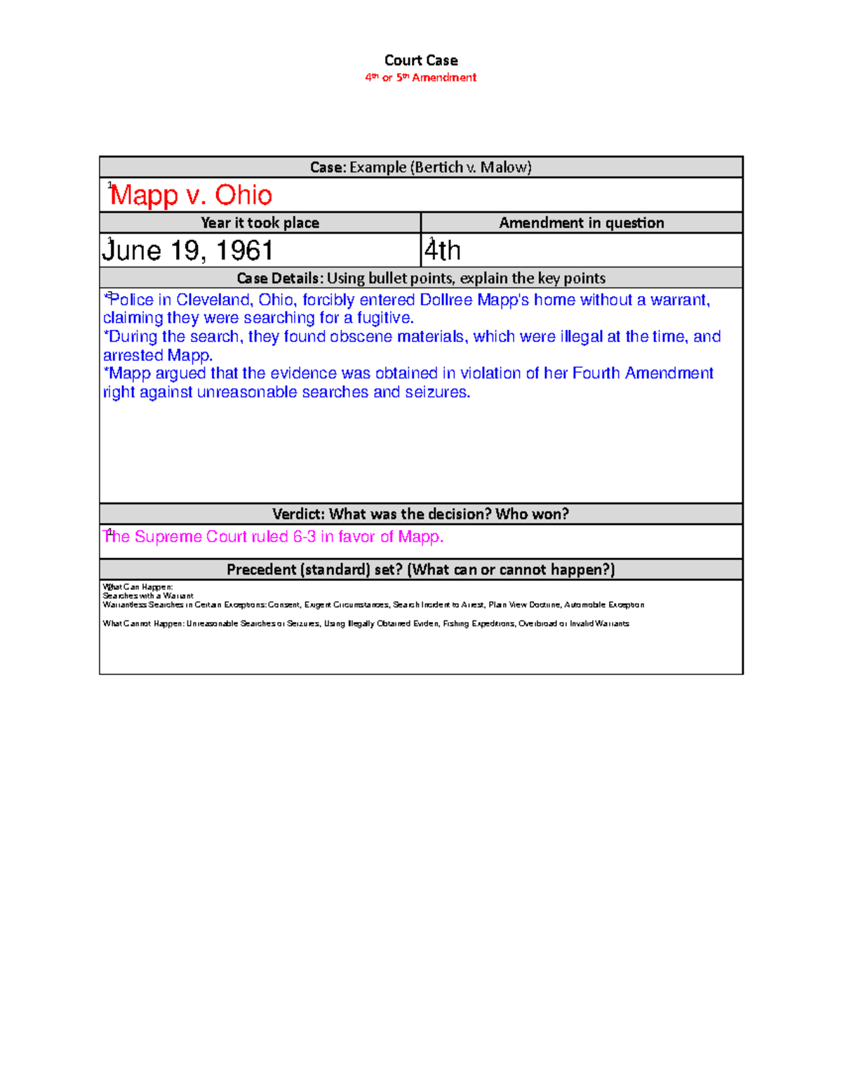 Court Case 2 - yqgdyu - PSCI 3410 - Court Case 4 th or 5th Amendment ...