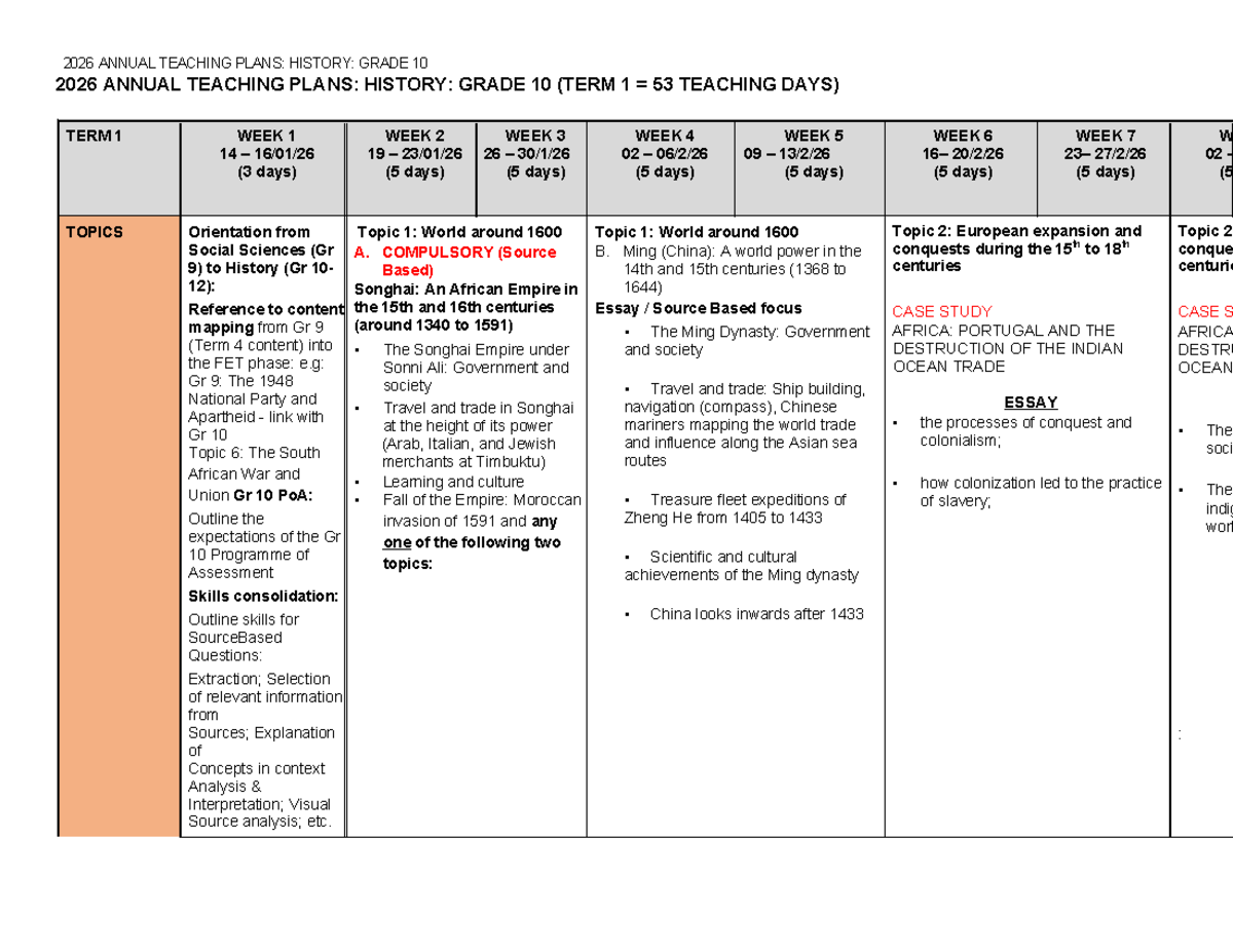 2026 ANNUAL TEACHING PLANS HISTORY GRADE 10 TERM 1 TO TERM 4 Studocu