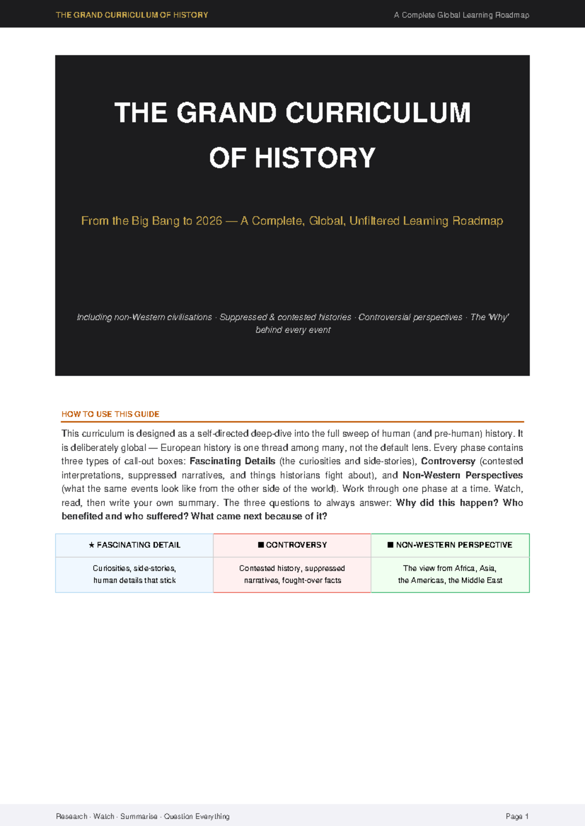 HIST 101: The Grand Curriculum of History - A Global Learning Roadmap ...