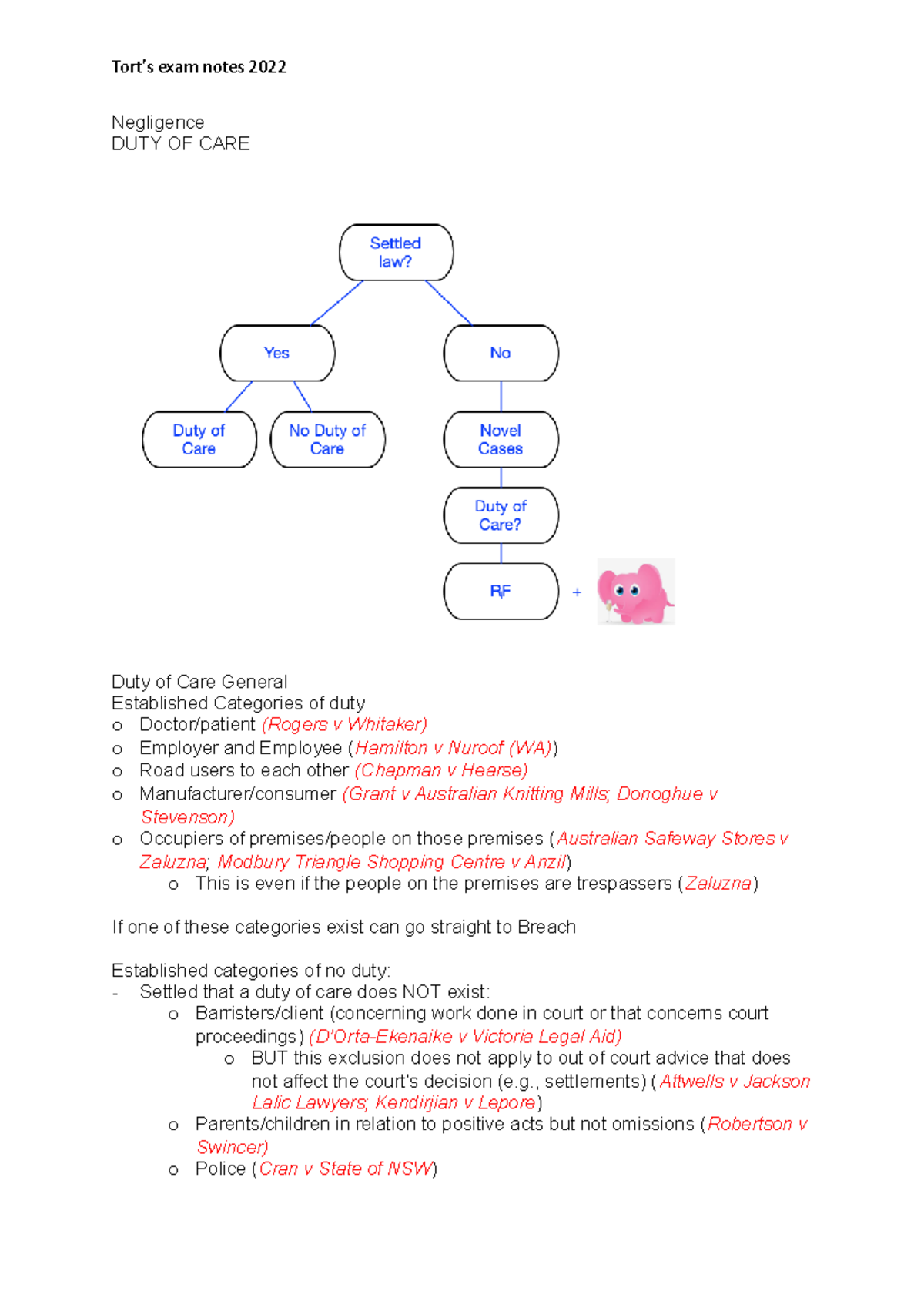 Torts notes for exam - Negligence DUTY OF CARE Duty of Care General ...