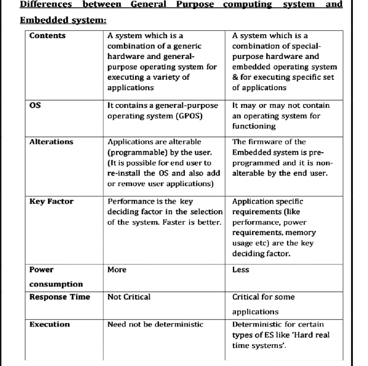 Differences Between General Purpose and Embedded Systems: Notes - Studocu