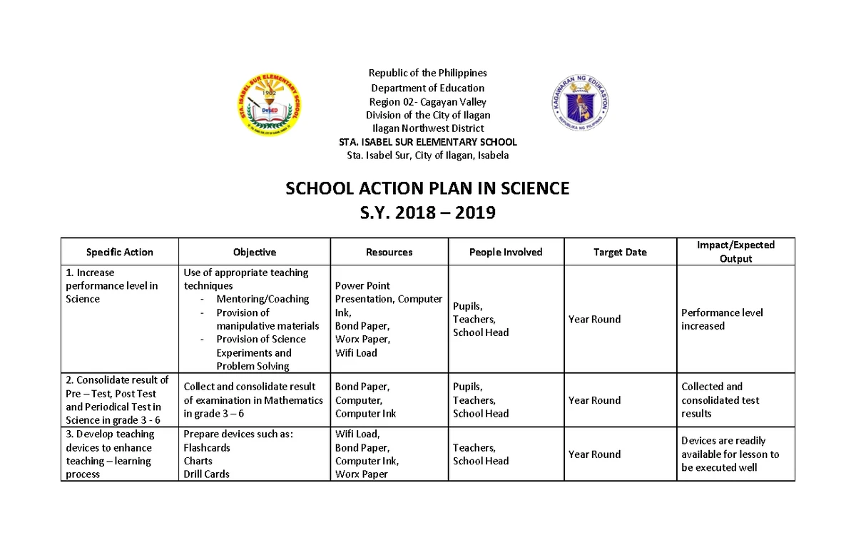 ESP Activity: Survey on Current Philippine Society Situation - Studocu