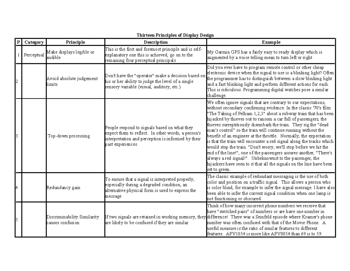 Display Design Principles: 13 Key Insights for Effective Design - Studocu