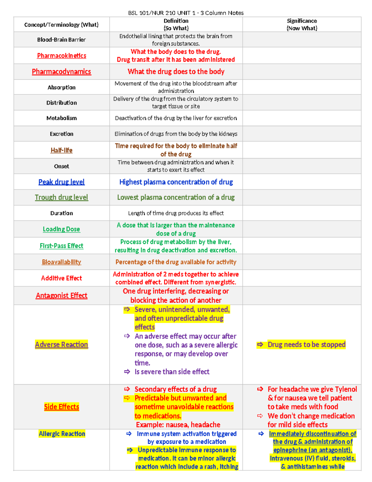 Key Term 3 Column Notes NUR 210 - Blank - BSL 101/NUR 210 UNIT 1 - 3 ...