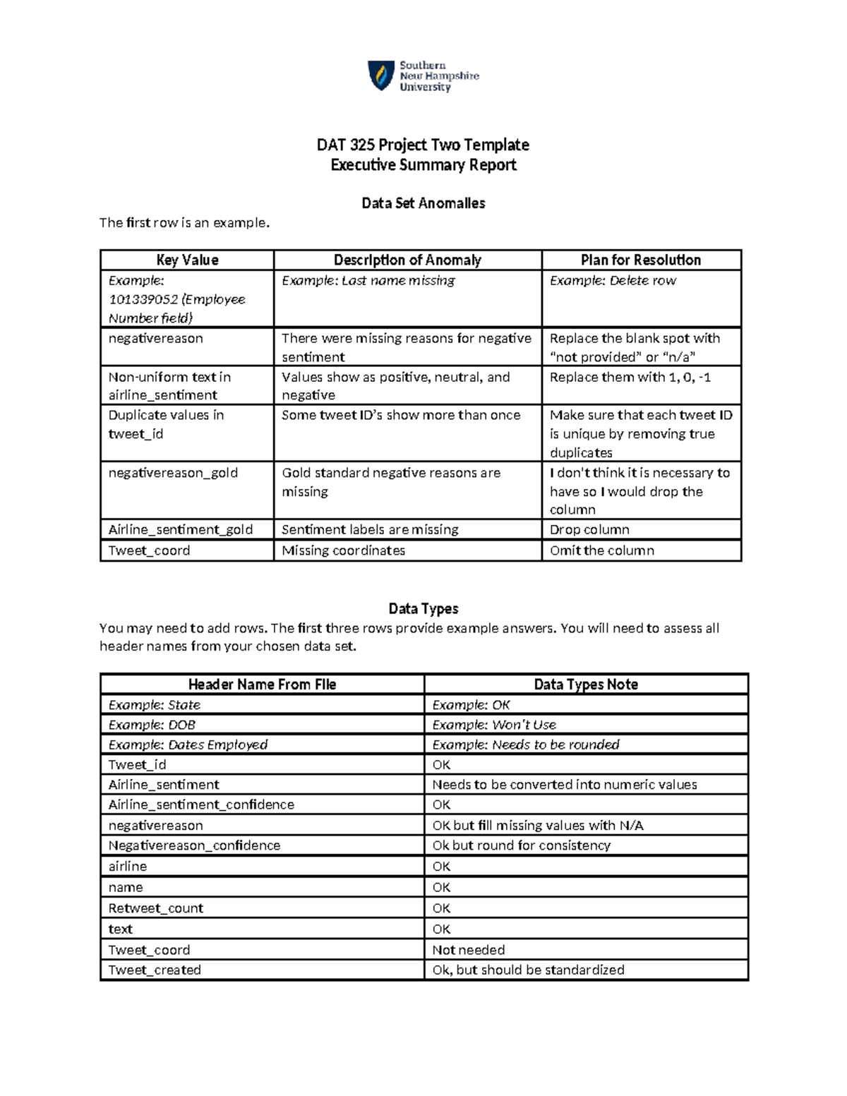Project Two Complete - DAT 325 Project Two Template Executive Summary ...