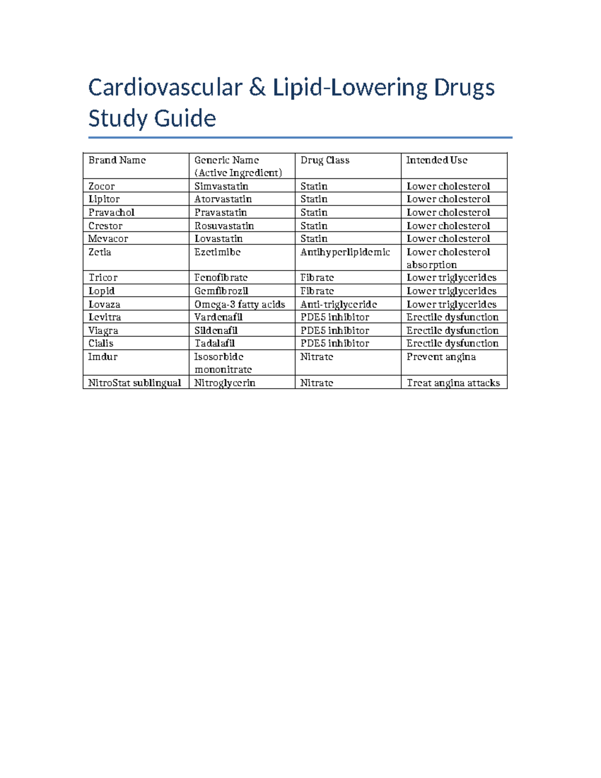 Cardiovascular & Lipid-Lowering Drugs Study Guide (Course Code: 30a104 ...