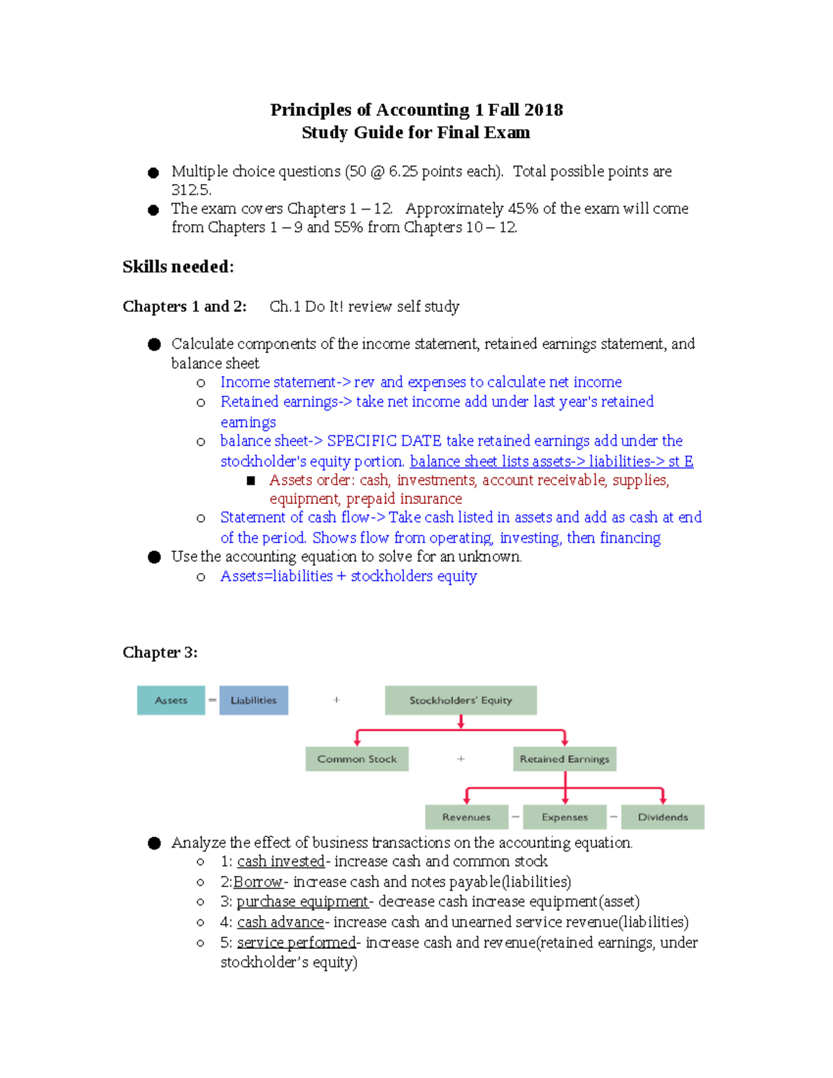 ACCT 2101 Final Exam Comprehensive Study Guide for Fall 2018 - Studocu