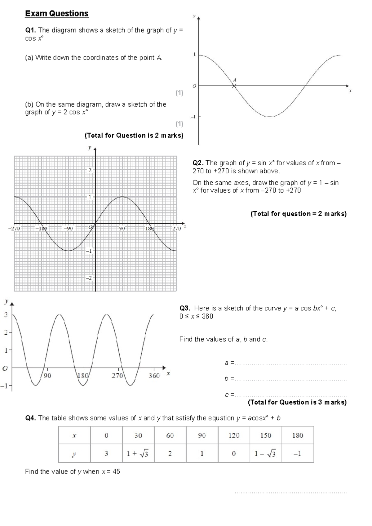 4-Exam Questions on Graphs and Trigonometric Functions - Studocu