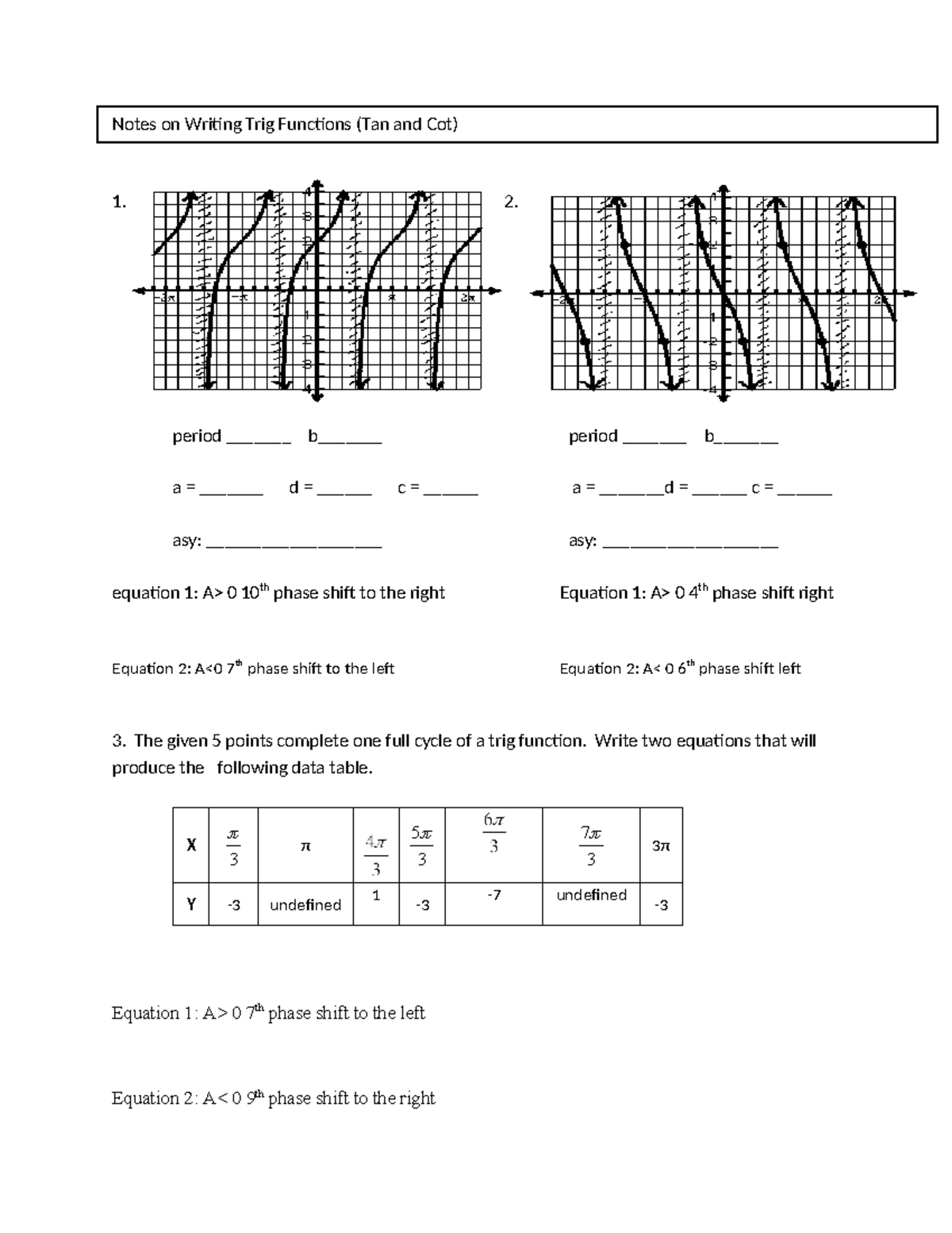 Notes and WS on Writing Tan and Cot Equations (MATH 101) - Studocu