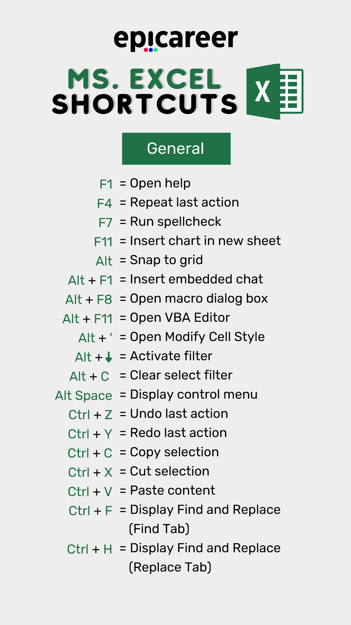 MS Excel 1674195986 - Essential Shortcuts Summary for GMAT Prep - Studocu