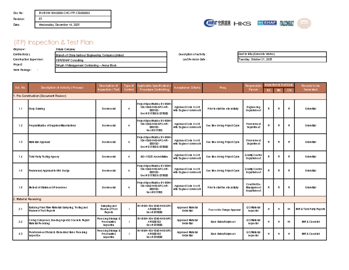 ITP Checklist for Cast In Situ (Concrete Works) - - Studocu