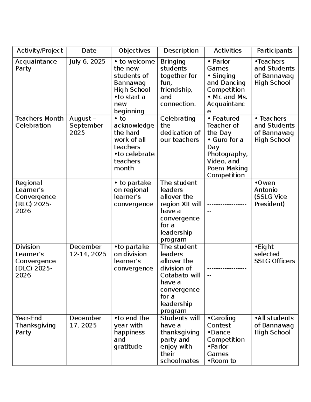 Accomplishment Report: Activities & Events for SSLG 2025-2026 - Studocu