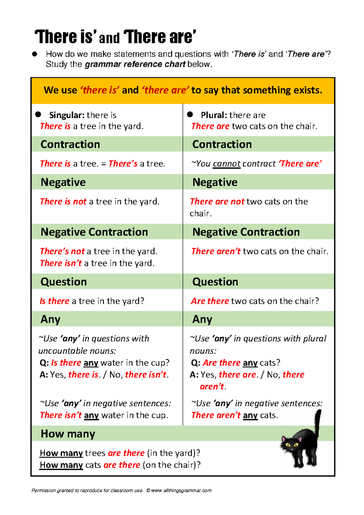 Grammar Reference: Statements & Questions with 
