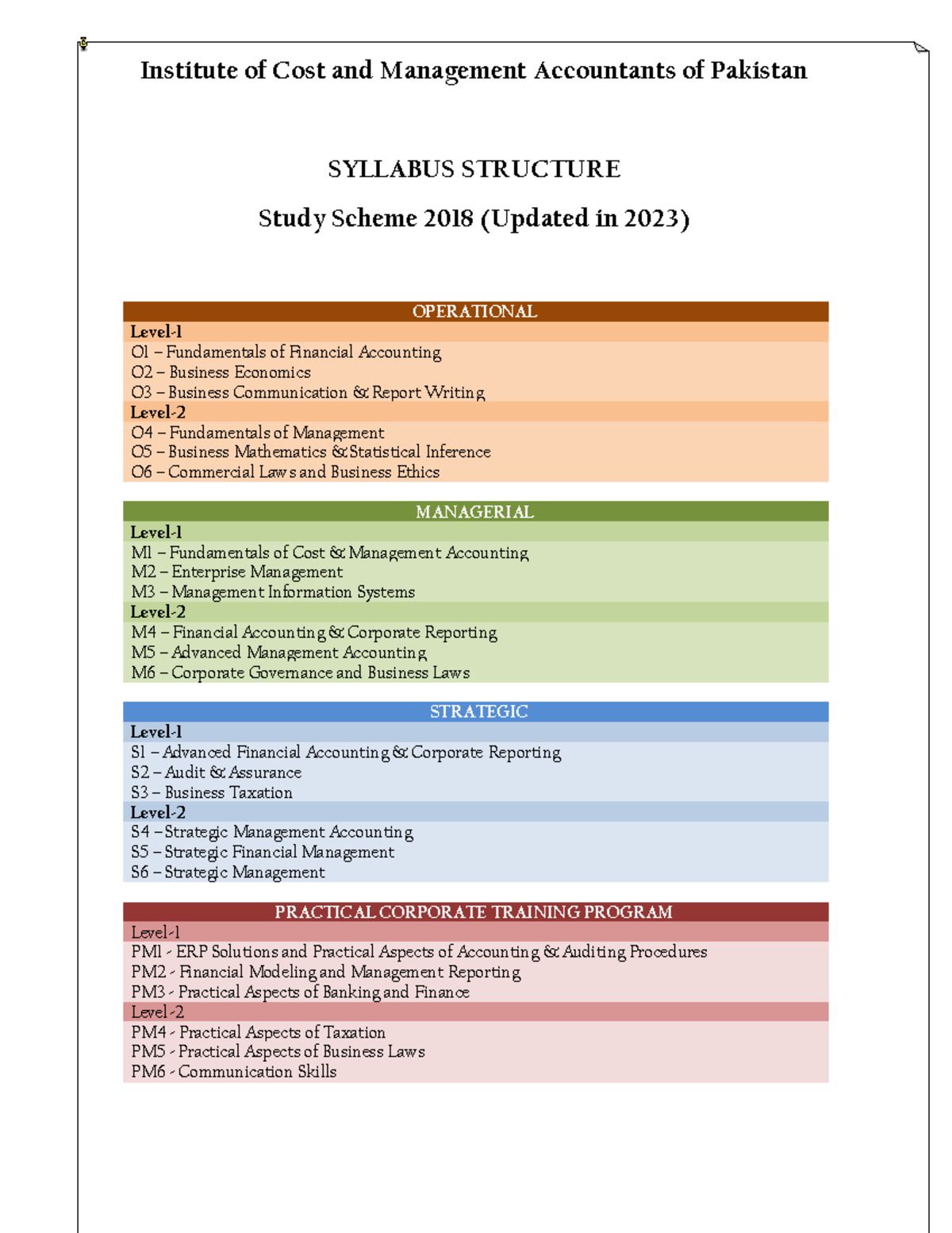 ICMA-2023 Study Scheme: Highlights for Feb 2024 Exams - Studocu