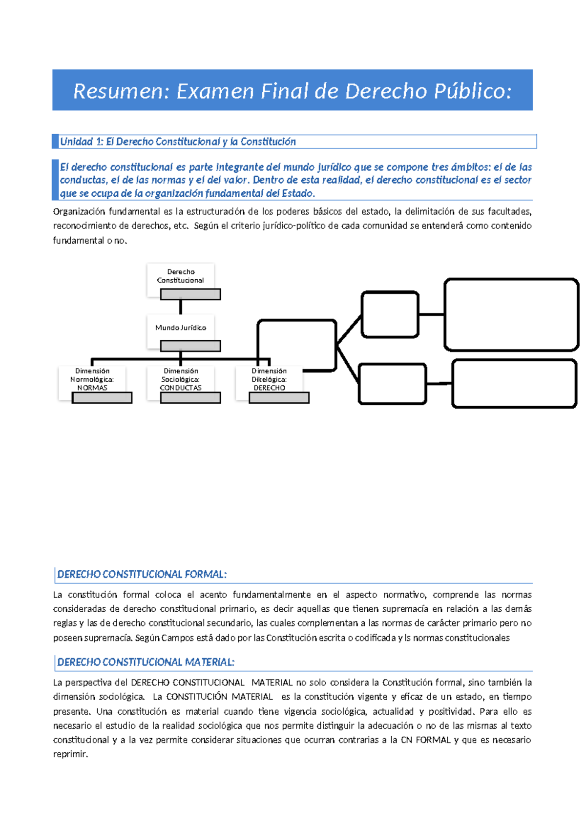 Resumen: Examen Final de Derecho Público (DERECHO 101) - Studocu
