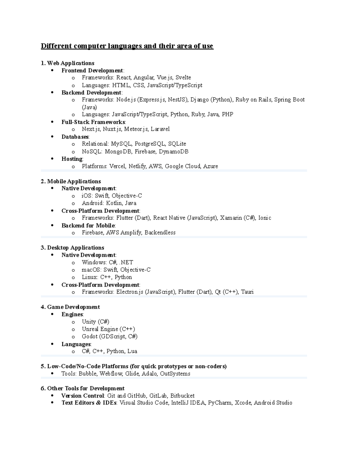Different Computer Languages and Their Areas of Use: A Comprehensive ...