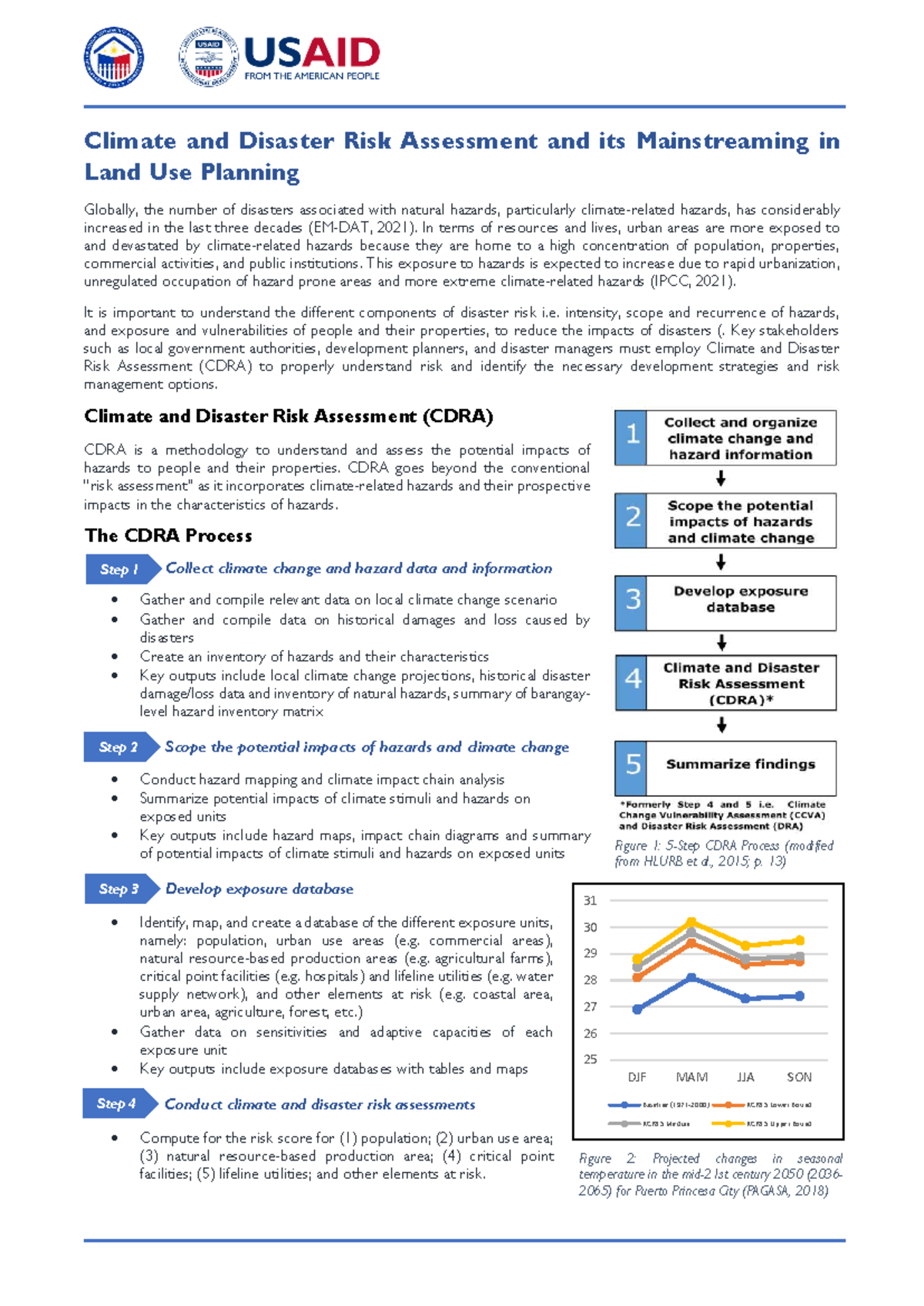 CDRA Briefer: Climate & Disaster Risk Assessment for Land Use Planning ...