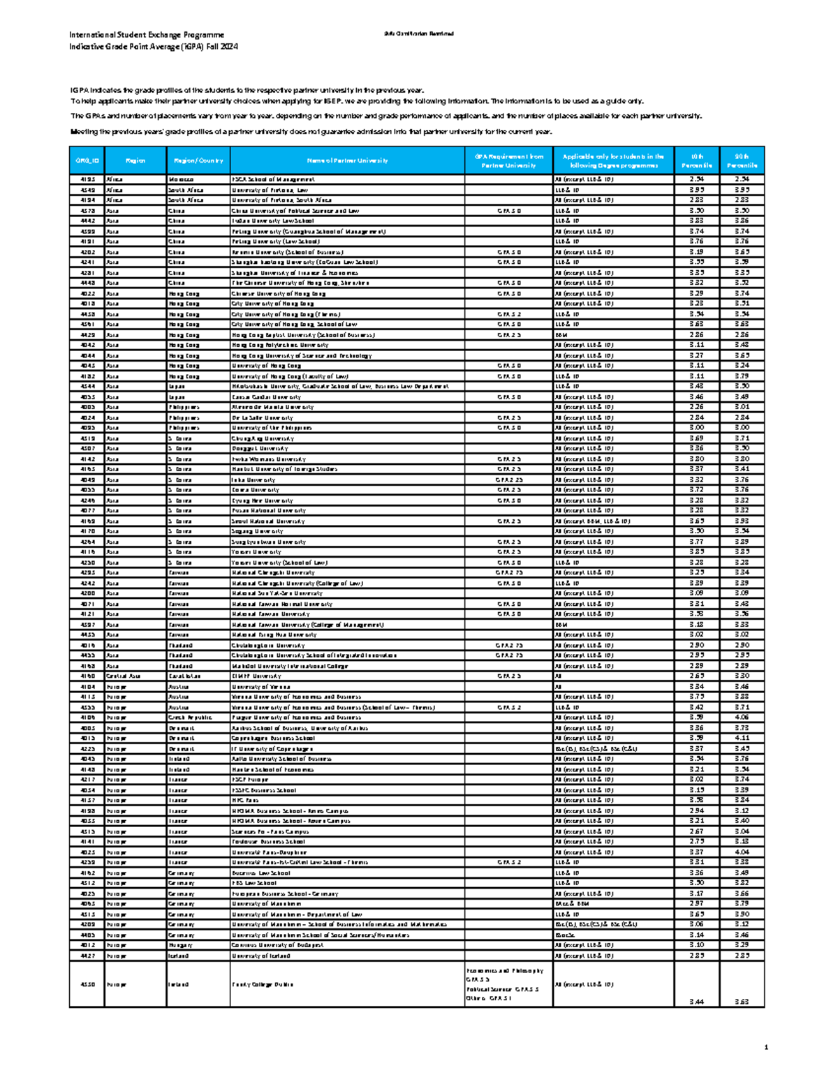 International Student Exchange Programme iGPA Fall 2024 - SMU - Studocu