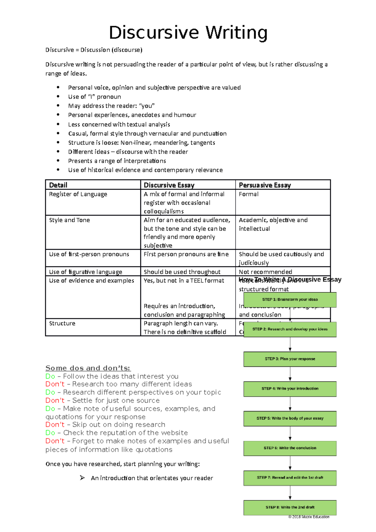 Discursive Writing Guidelines: Exploring Perspectives & Styles - Studocu