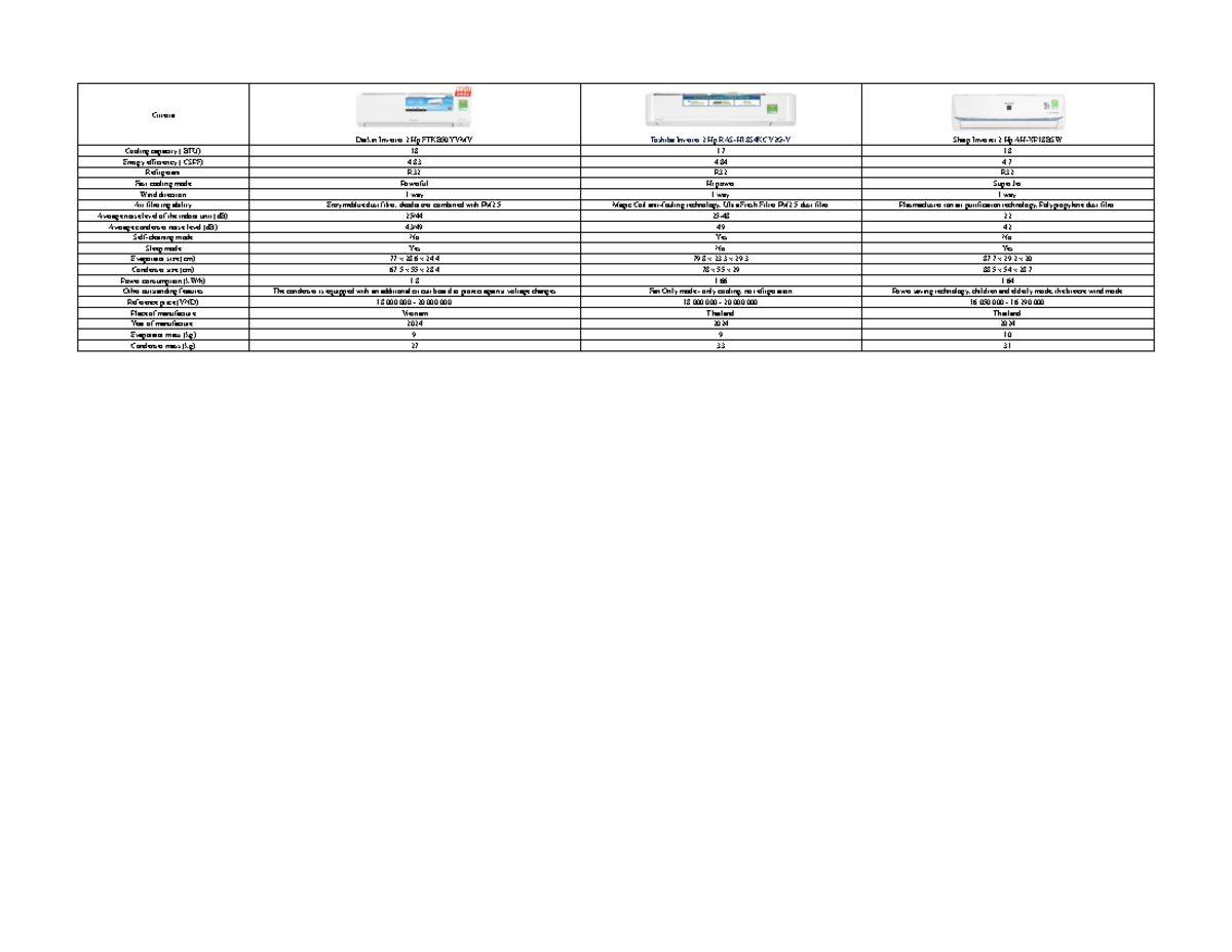 Benchmark Group 5 - Air Conditioner Comparison Criteria Analysis - Studocu