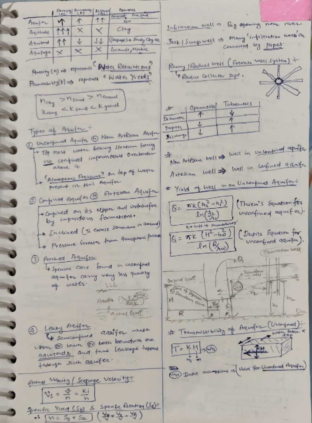 Environmental Science - Short Notes on Aquifers and Water Quality (ENV ...