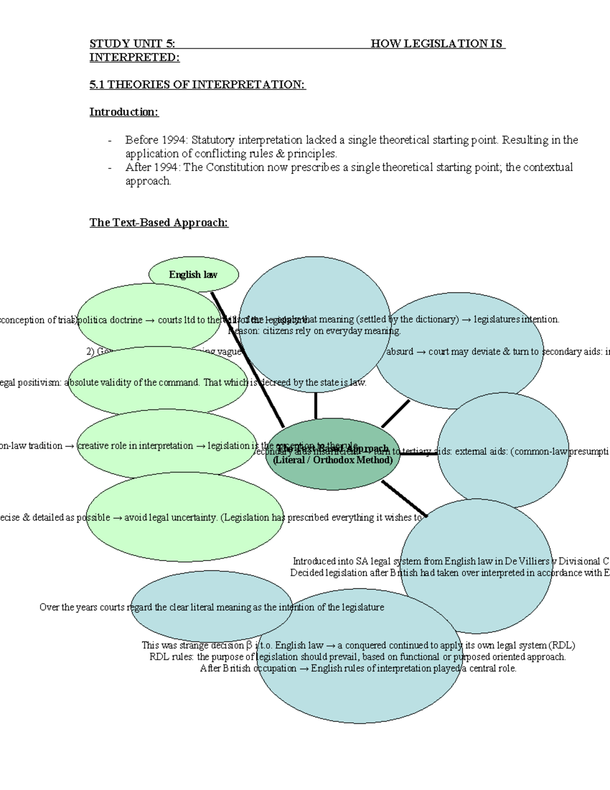 Study Unit 5: Theories and Methods of Statutory Interpretation - Studocu