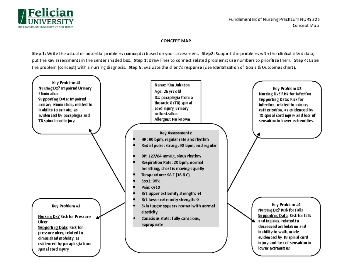 Fundamentals Exam 1 Study Guide: Key Readings & Health Care Concepts ...