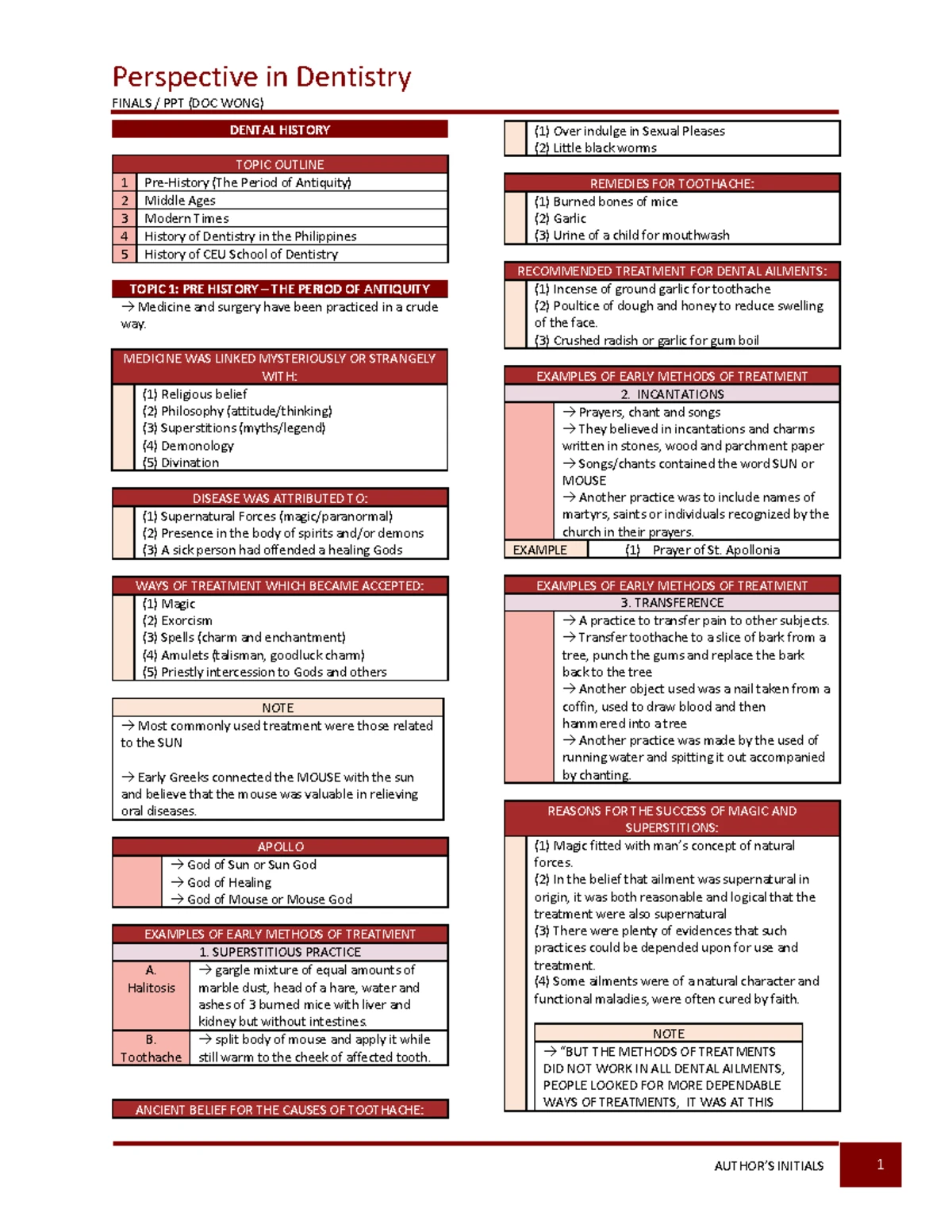 Module 2 - Overview of Dentistry Subjects and Principles - Studocu