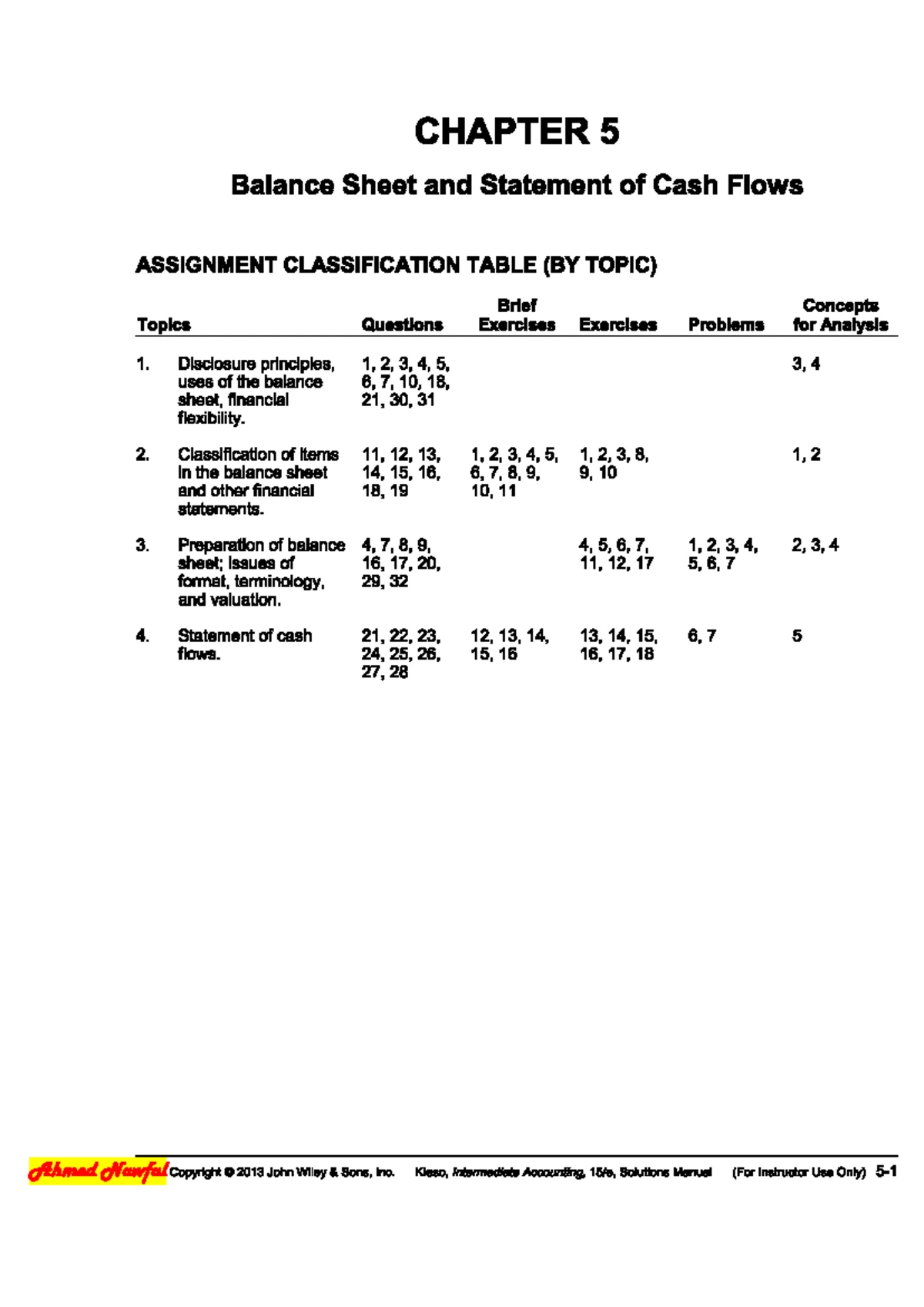 Intermediate Accounting (ACC 301): Chapter 1 Solutions & Analysis - Studocu