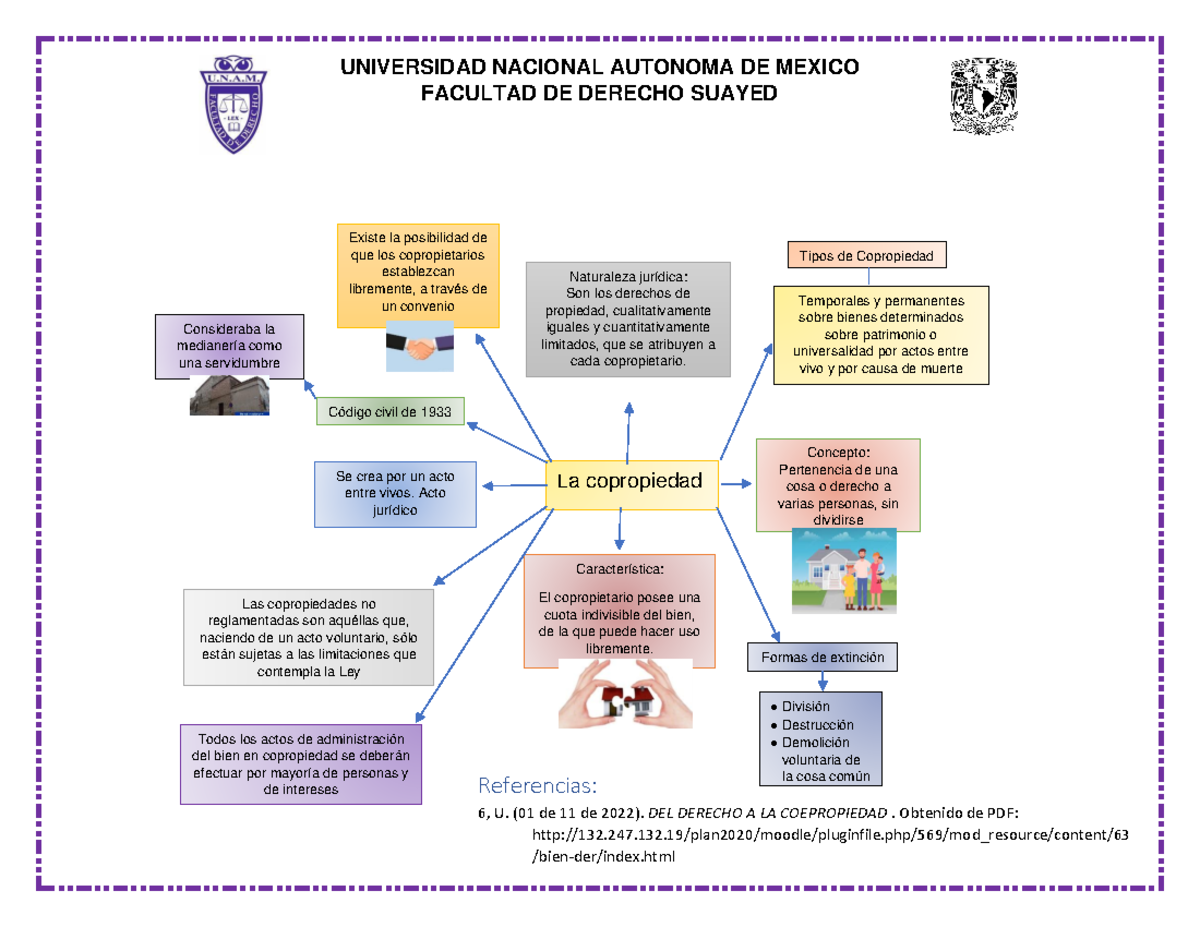 Floresr A2U6 - Actividad 2: La Copropiedad en Derecho Civil - Studocu