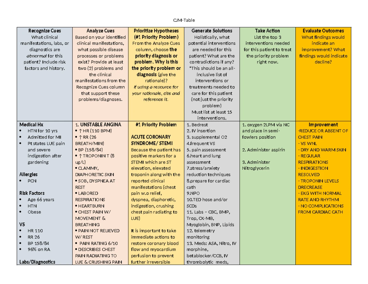 CJM Final Exam Study Guide: Harriet Capers & Patient Care Analysis ...