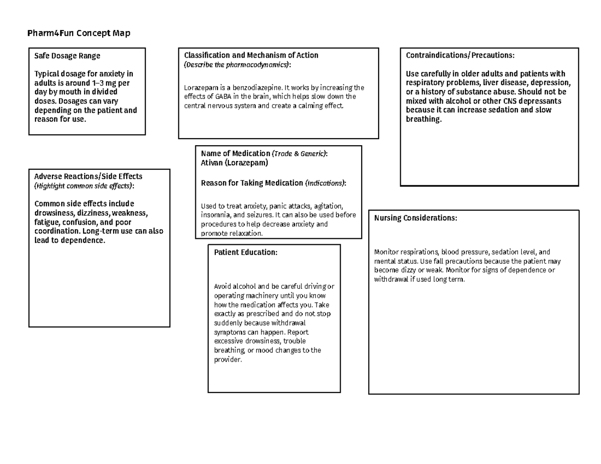 Pharm4Fun Medication Concept Map: Safe Dosage & Nursing Considerations ...