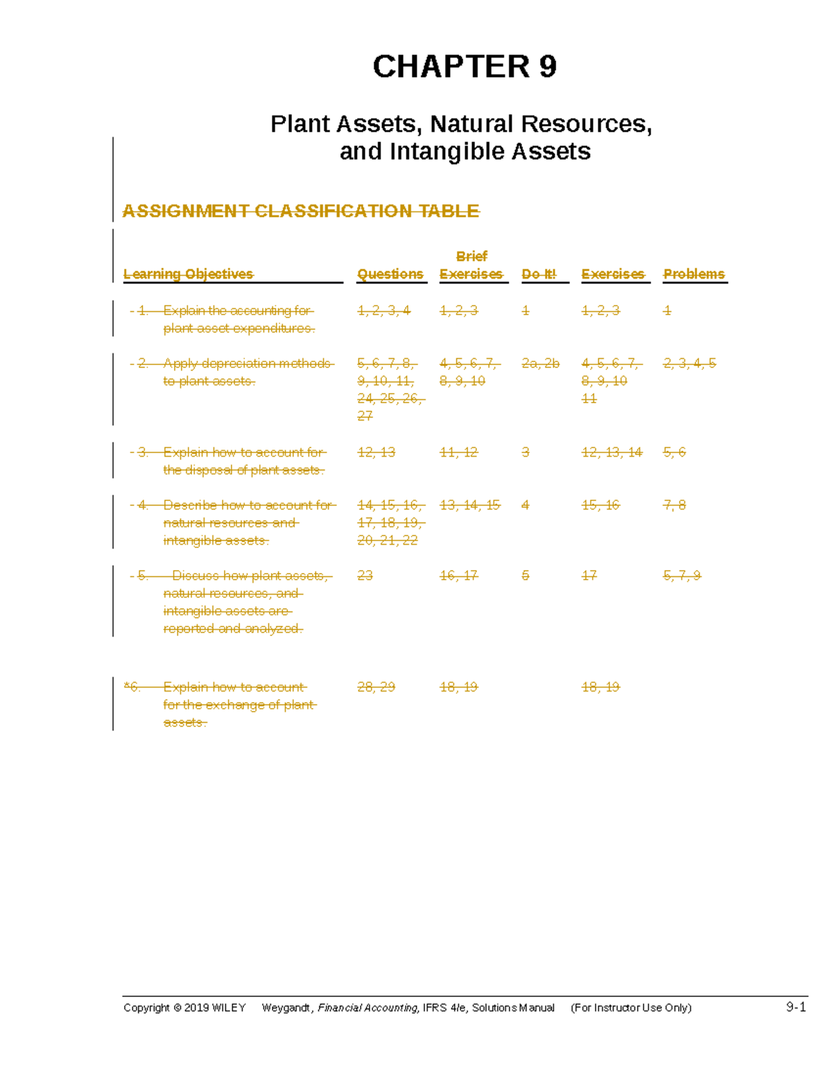 Ch09 - Chapter 9 Solutions on Plant and Intangible Assets - Studocu