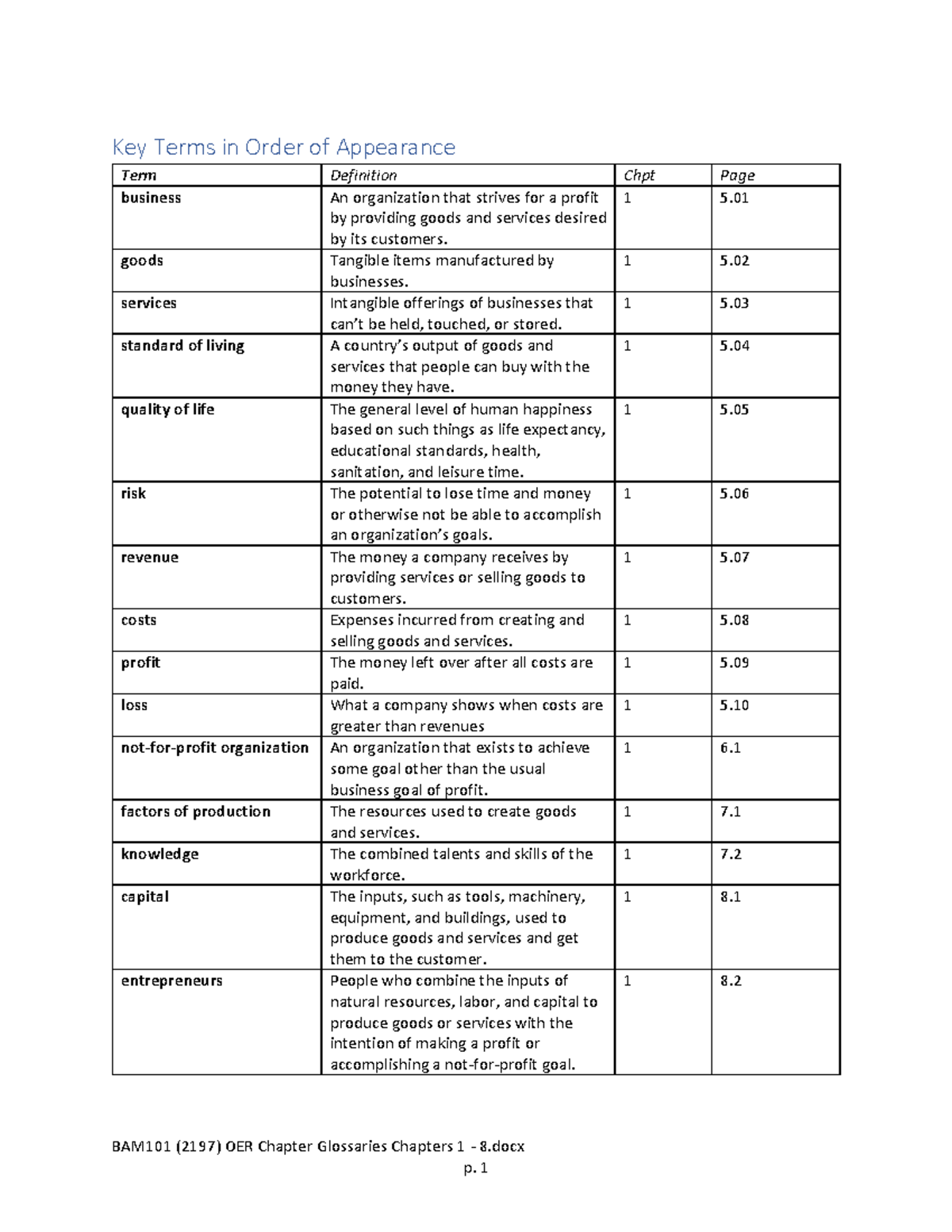 BAM101 Chapter 1-8 Key Terms & Definitions Glossary - Studocu