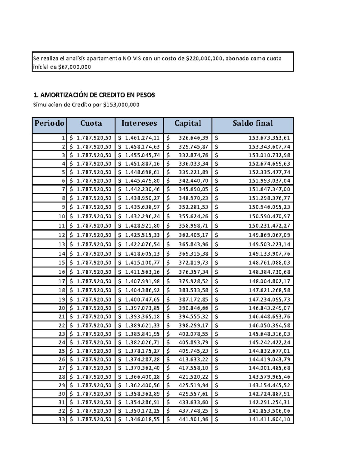 Análisis de Crédito Hipotecario en Pesos - Entrega Final Mat. Fin ...