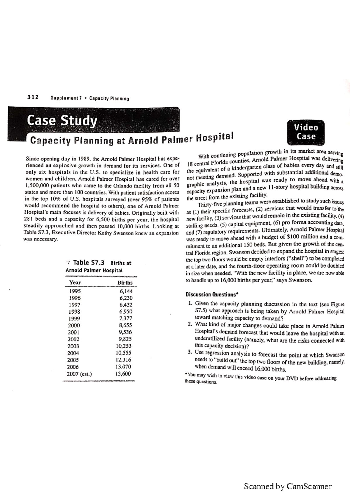 S7 Case Study: Capacity Planning at Arnold Palmer Hospital Analysis ...