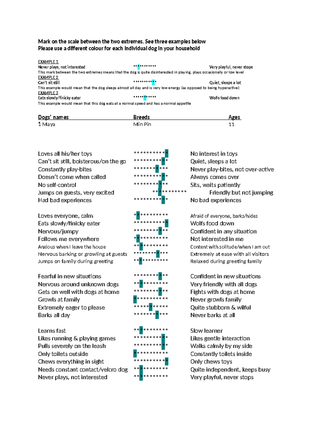 Character Assessment of Dogs: Behavior Scale Examples and Analysis ...